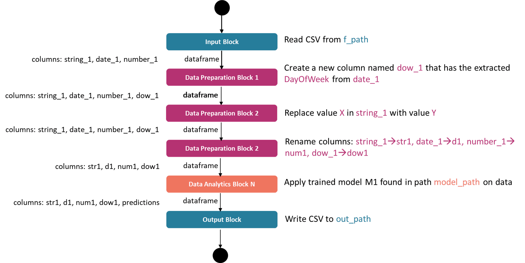 Pipeline Example