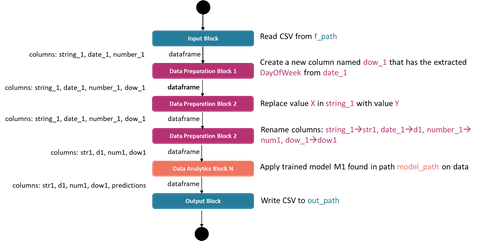 Analysis Overview - Reusable Component Library