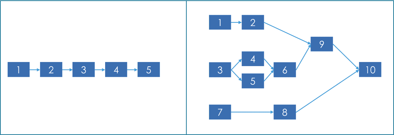 Workflow Types