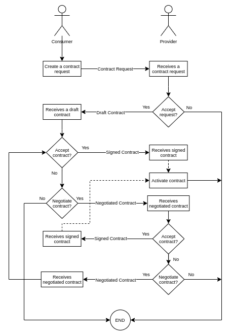 Data Acquisition Pipeline